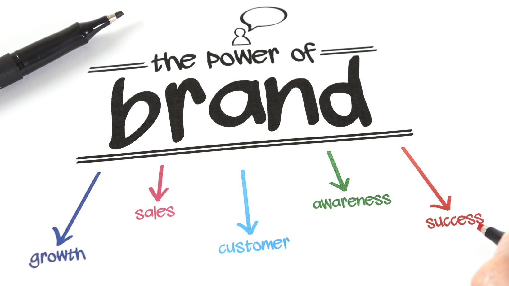 Case study how americas cardroom leverages a three pronged approach to drive brand loyalty and engagement